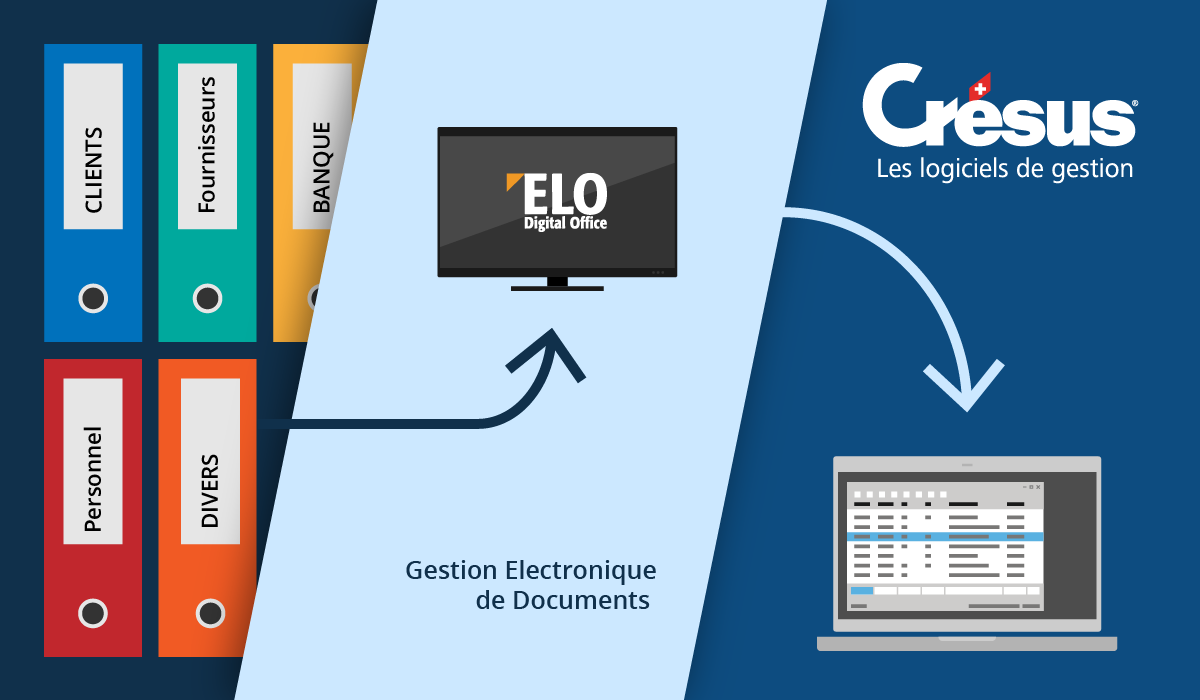 Crésus s’interface avec ELO