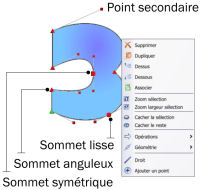 Courbes de Bézier