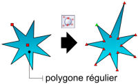 Convertir un polygone