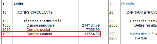 Bilan avec solde 1020 positif