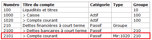 Plan comptable avec compte miroir