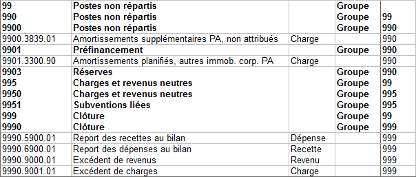 Plan comptable