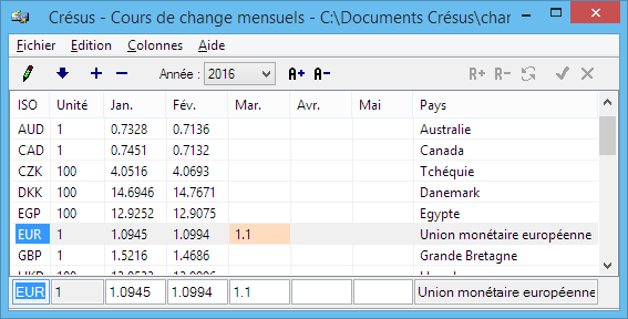 Tabelle des cours mensuels