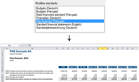 Tableau Excel pour la planification financière
